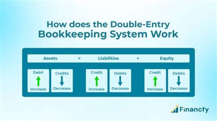 What is the difference between double-entry bookkeeping and trial balance?