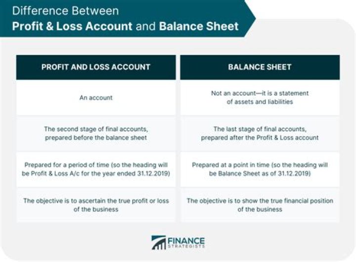 What is the difference between loss and profit?