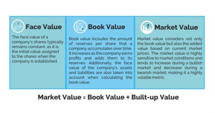 What is the difference between probate value and market value?