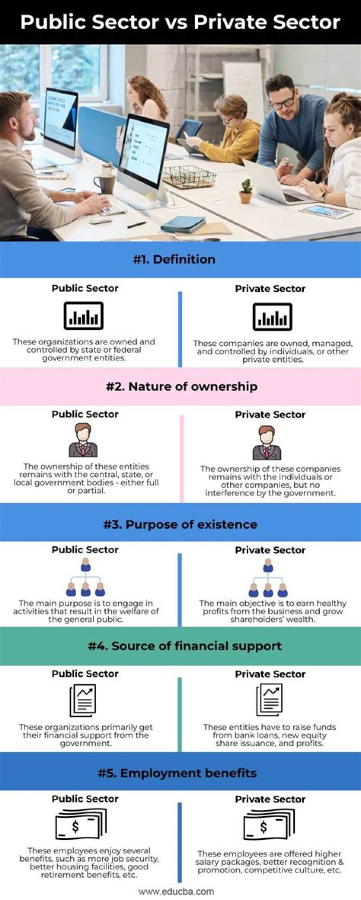 What is the difference between public and private audit?