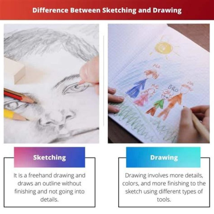 What is the difference between sketching and drawing paper?