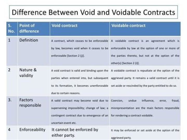 What is the difference between valid and enforceable contract?