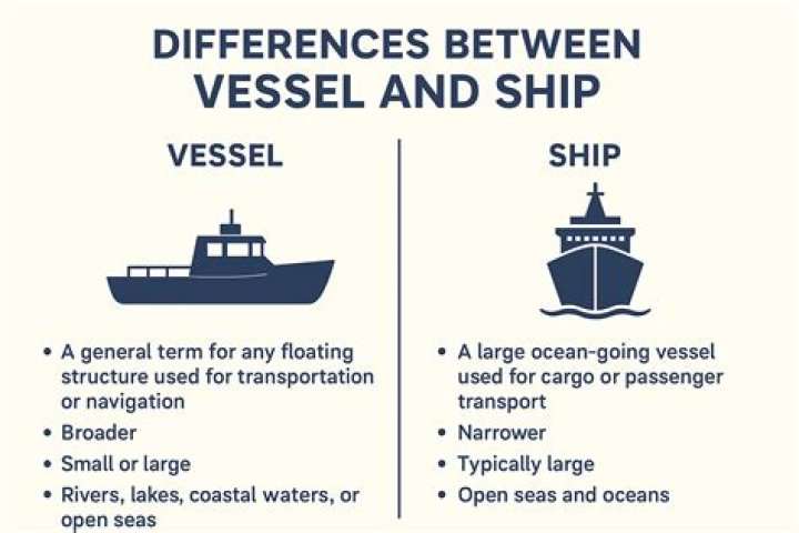 What is the difference between Wdv and NBV?
