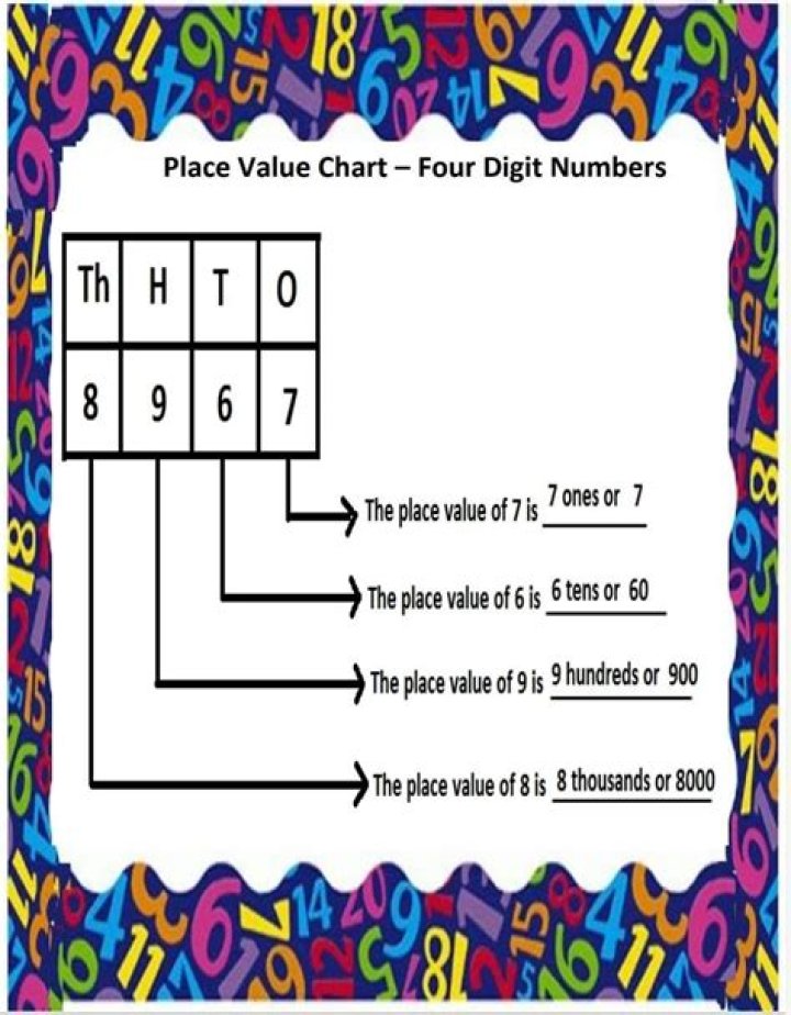 What is the digit value of 4?
