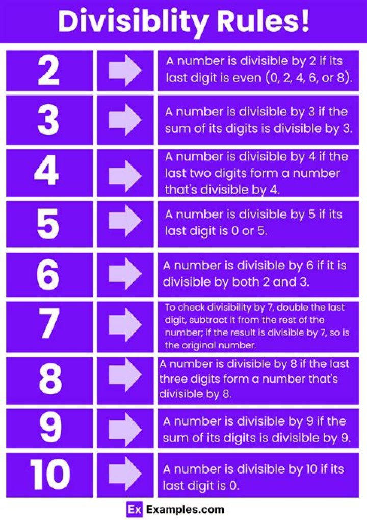 What is the divisible by 5 and 10?