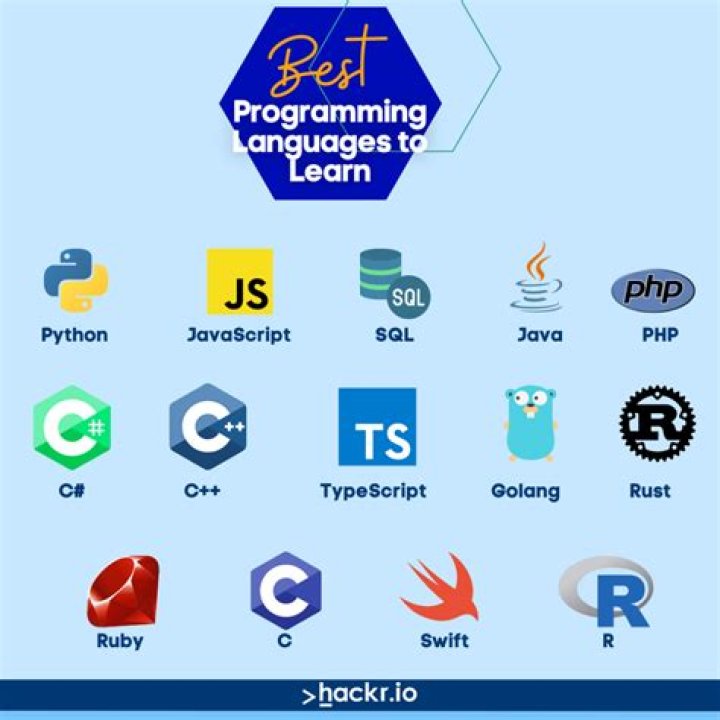 What is the easiest programming language to learn?