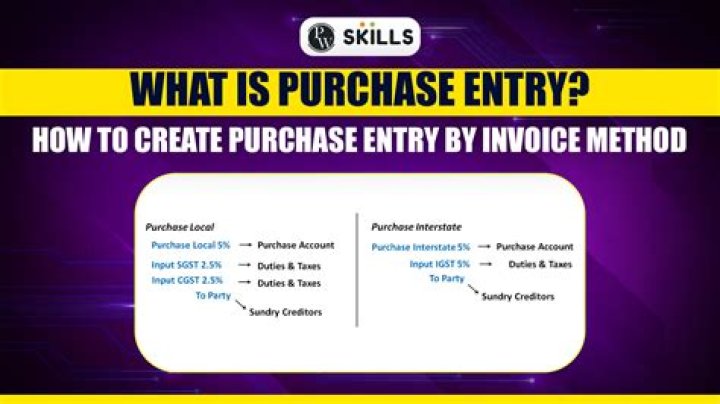 What is the entry for asset purchase?
