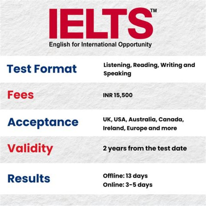 What is the exam fee for IELTS?