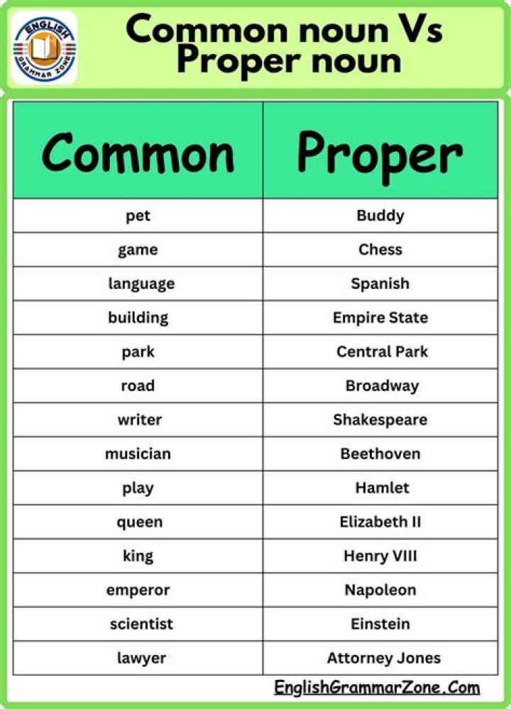 What is the example of common and proper?