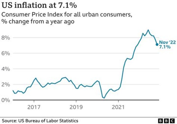 What is the expected inflation rate for 2020?