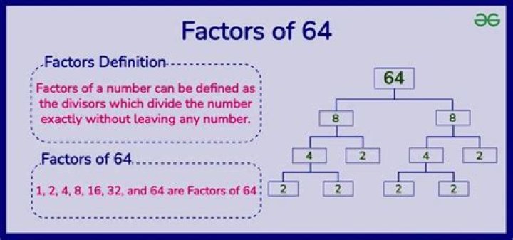 What is the factor of 64 and 16?