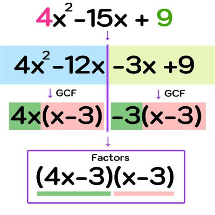 What is the factor of squared?