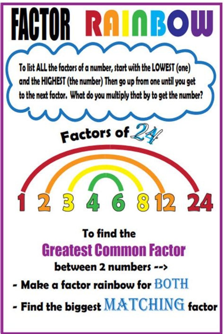 What is the factor Rainbow for 48?