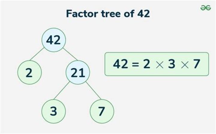 What is the factor tree for 432?