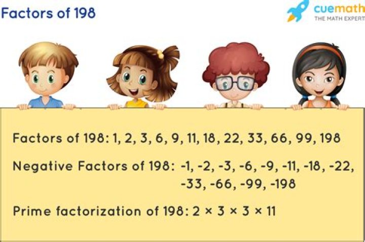 What is the factorization of 198?