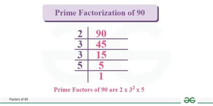 What is the factorization of 19?
