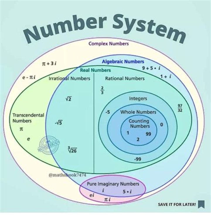 What is the first number with 5 factors?