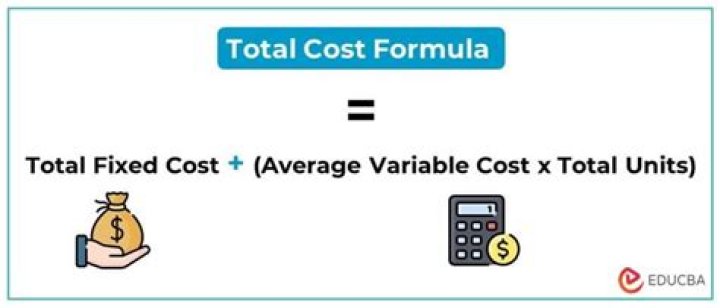 What is the formula for calculating total variable cost?