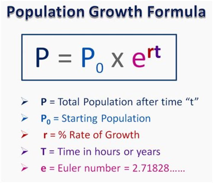 What is the formula for population growth?