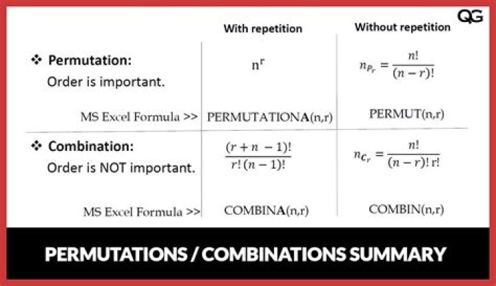 What is the formula for the conversion factor?