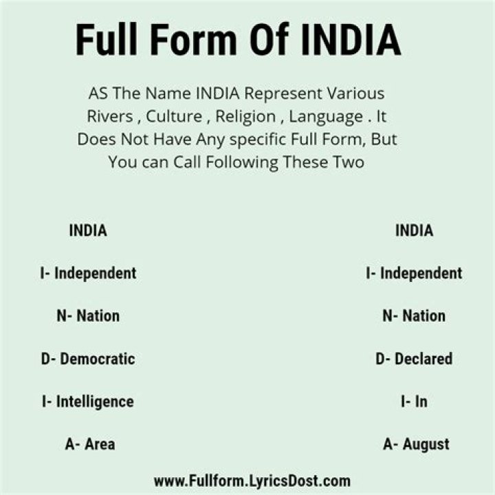 What is the full form is India?