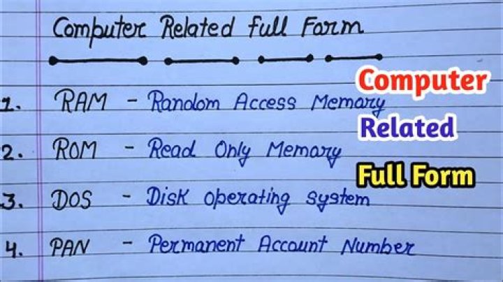 What is the full form of CSA in maths?