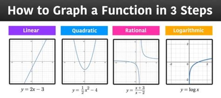 What is the function of initiation factor IF3?