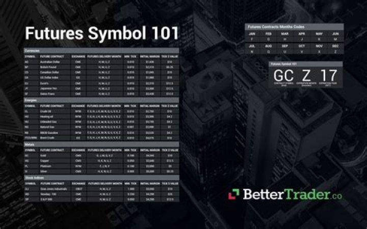 What is the future symbol?