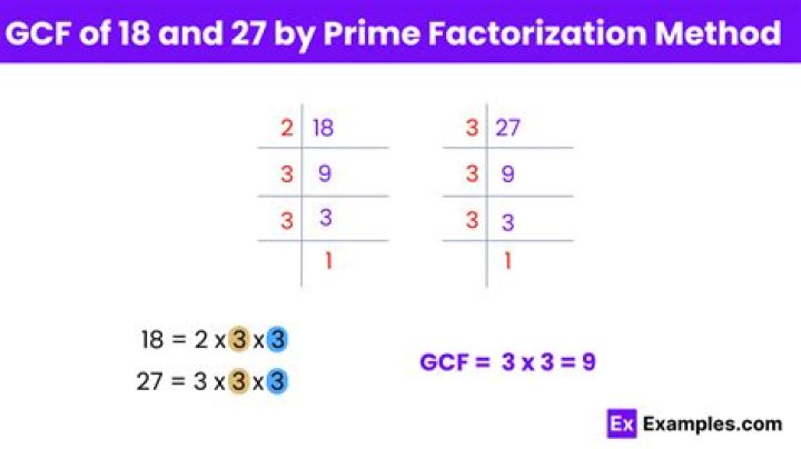 What is the GCF for 180?