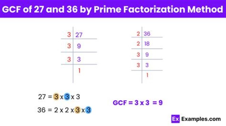 What is the GCF of 27 and 36 using factor tree?