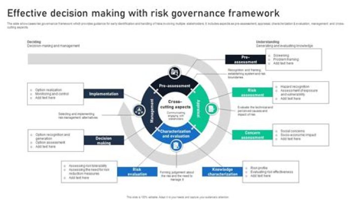 What is the goal when making risk control decision?