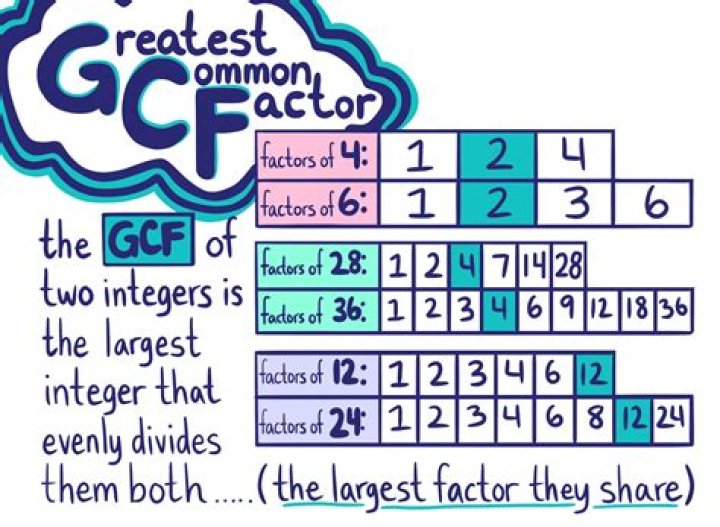 What is the greatest common factor of 26?