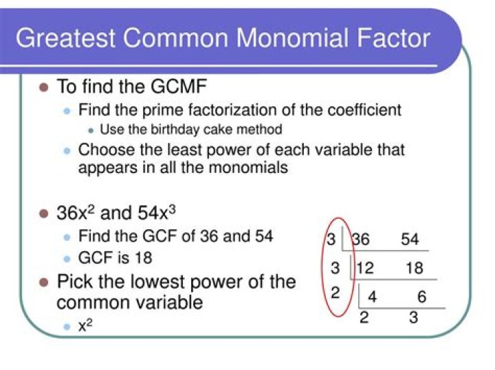 What is the greatest common factor of a monomial?