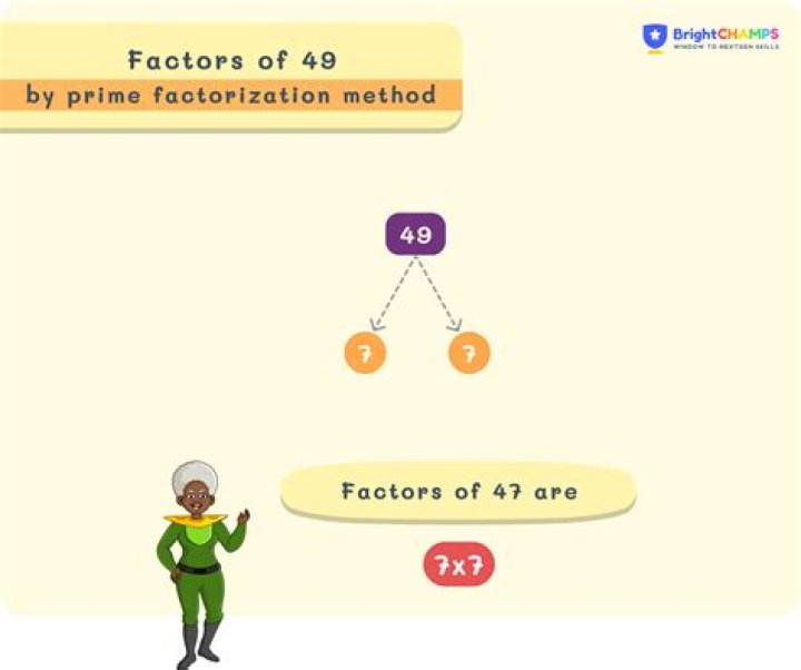 What is the greatest factor of 49?