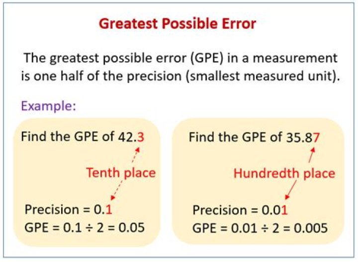 What is the greatest possible error for a measurement?