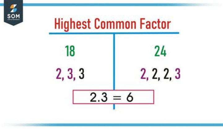 What is the highest common factor for 54?