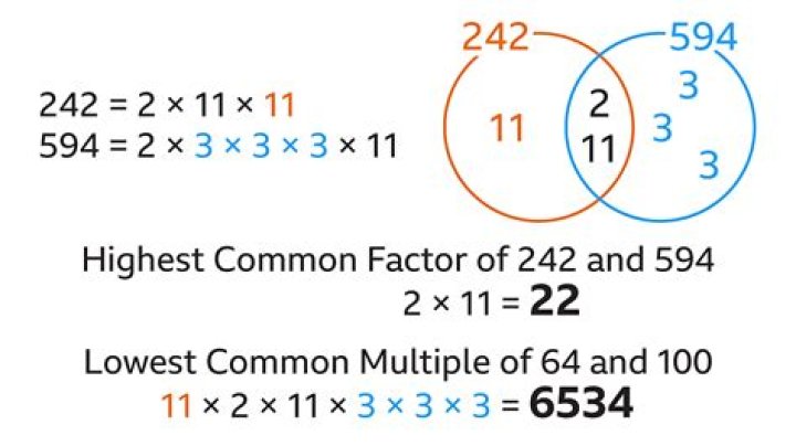 What is the highest multiple of 16?