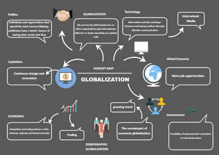 What is the insight of globalization?