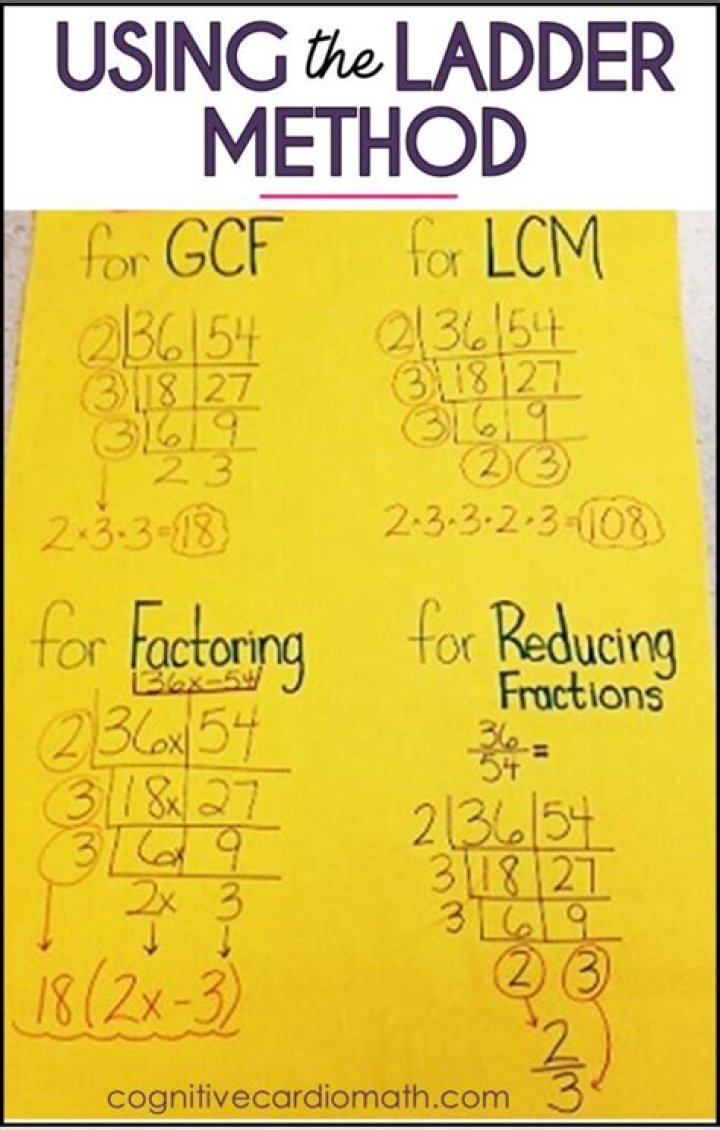 What is the ladder method for GCF?