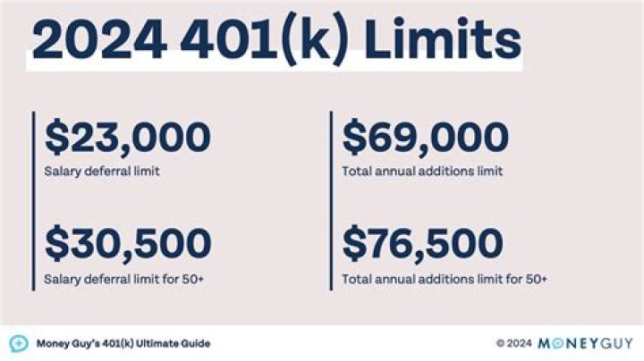 What is the largest 401k plan?