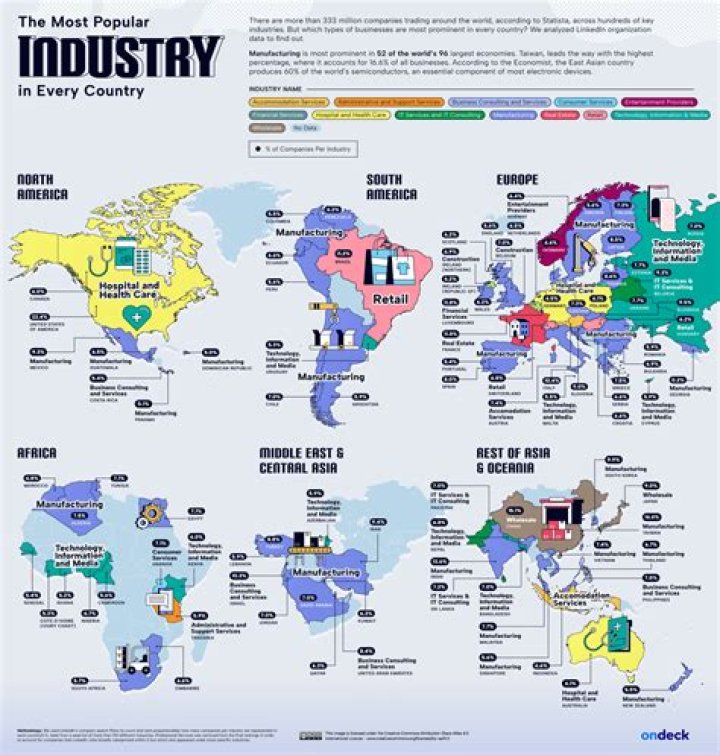 What is the largest industry in Hawaii?