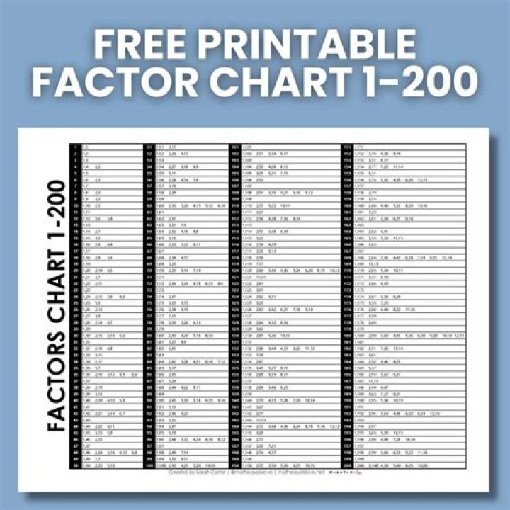 What is the largest prime factor of 200?