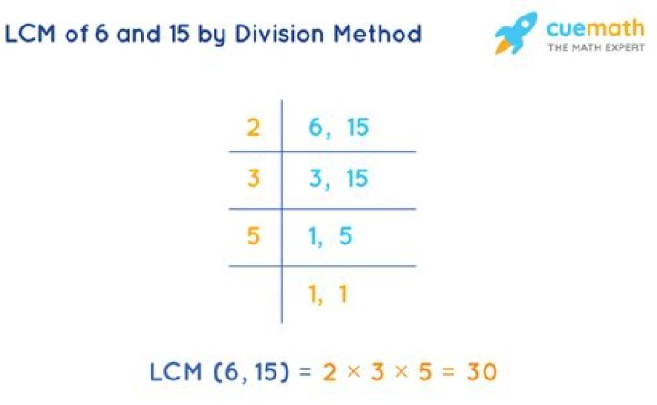 What is the LCM for 26?