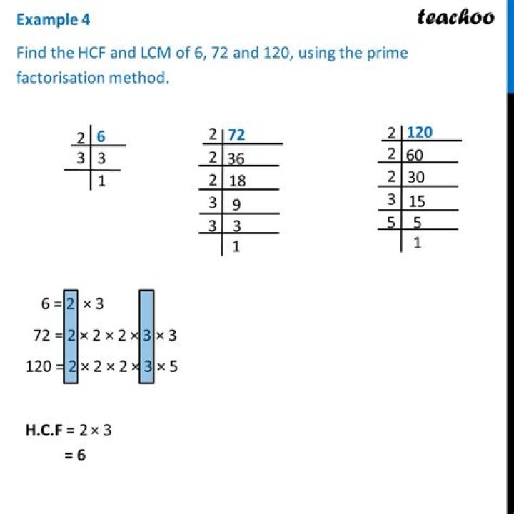 What is the LCM of 8 and 20 using prime factorization?