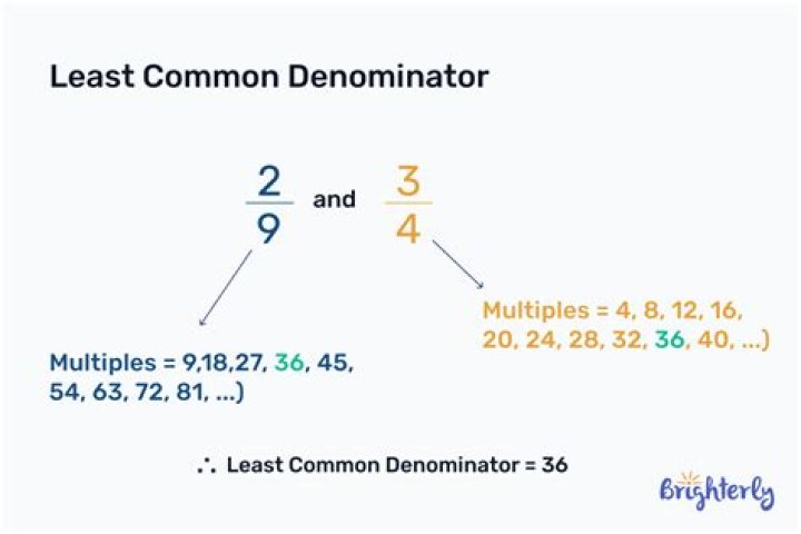 What is the least common multiple between 9 12 and 15?