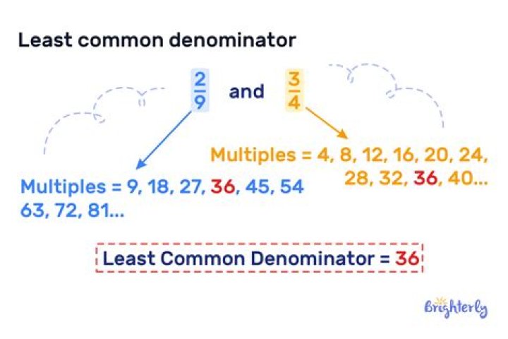 What is the least common multiple for 11?