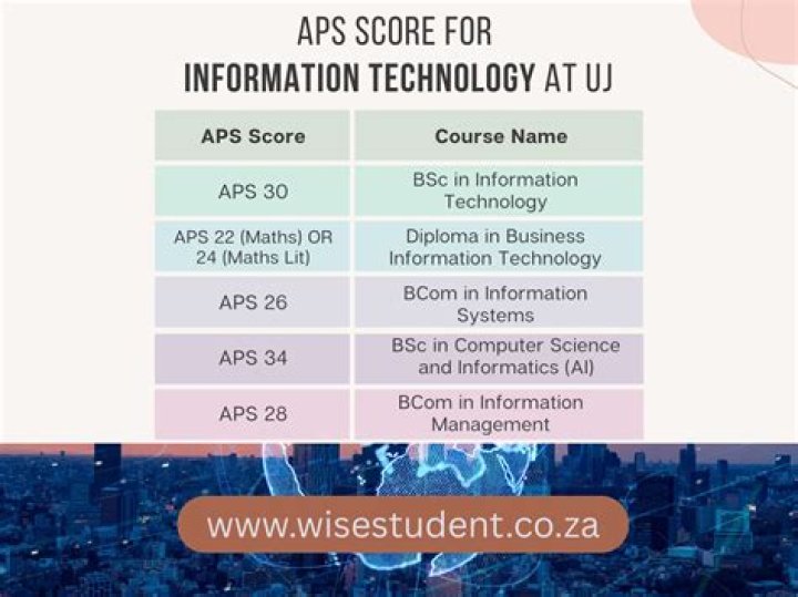 What is the lowest APS score at UJ?