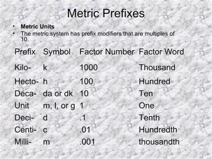 What is the metric prefix for the factor 10?