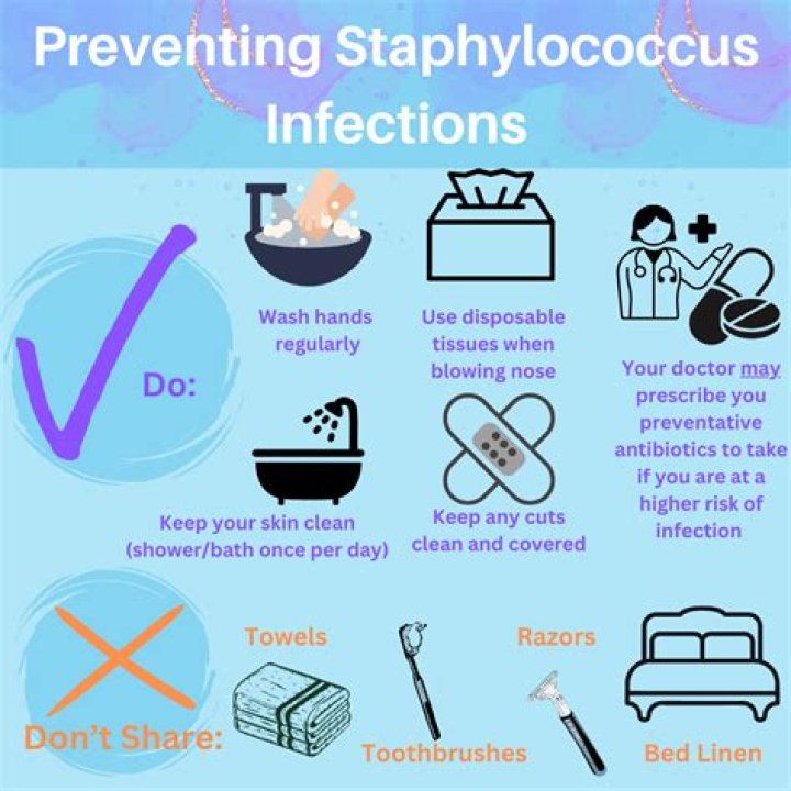 What is the most common method to prevent infection?