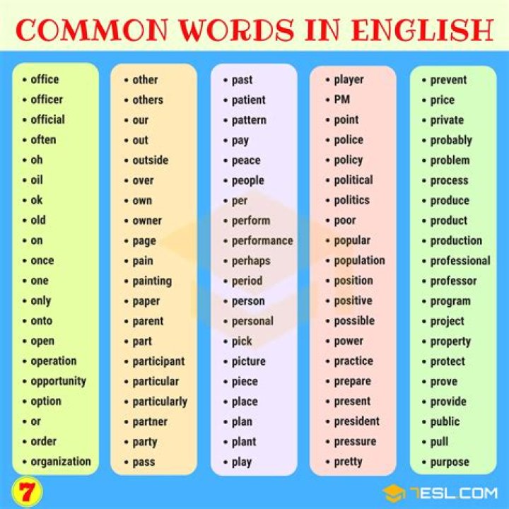 What is the most used word?